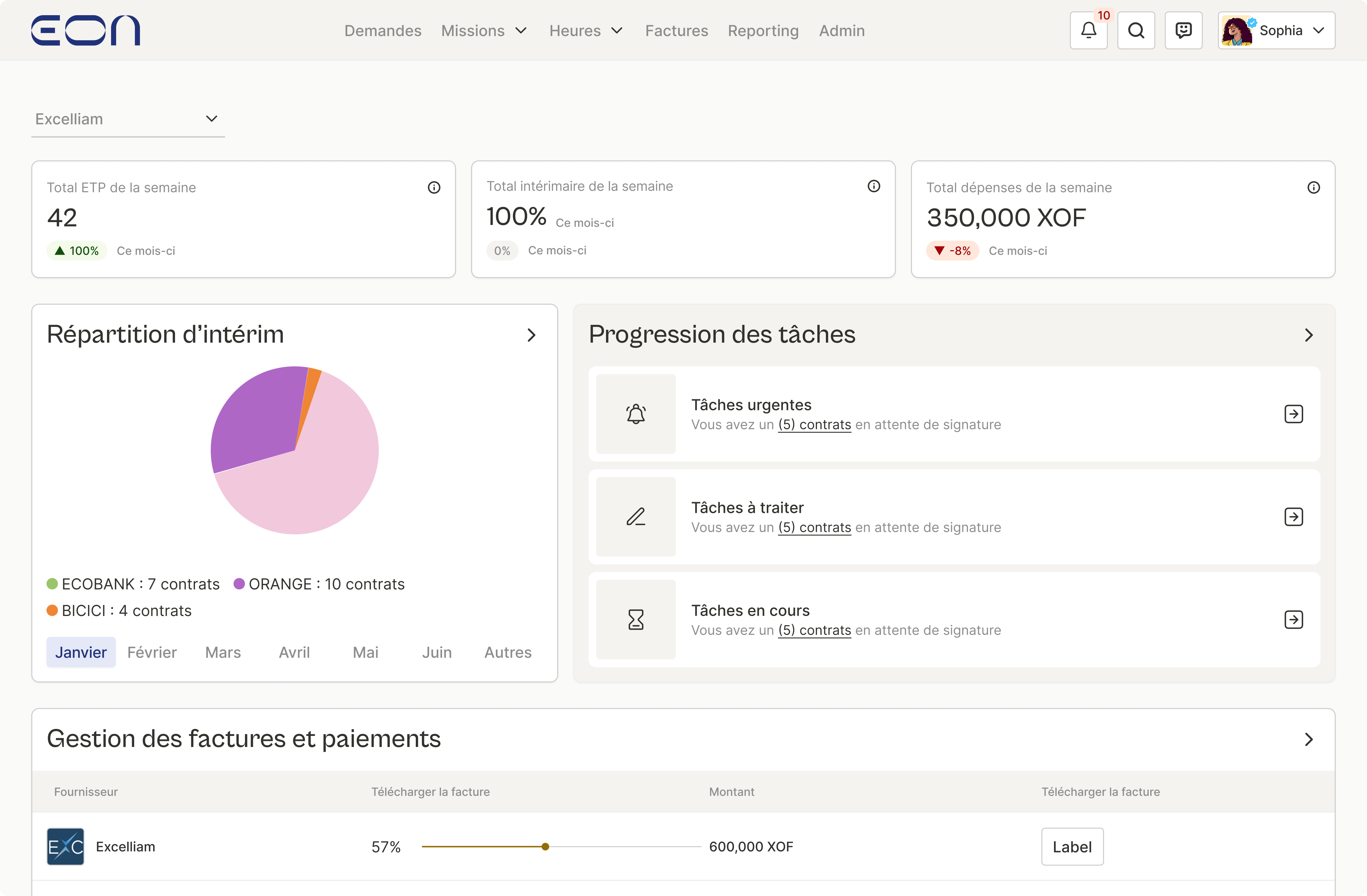 dashboard agence